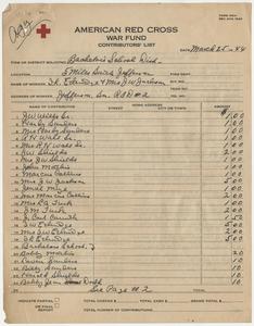 American Red Cross War Fund contribution list - Bachelor's School District