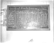 Clyde Ellison, Cherokee County broiler grower