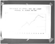 Jonesboro cotton growth chart