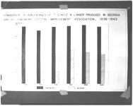 Jonesboro cotton chart