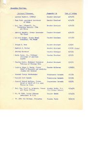 List of Proposed Witnesses