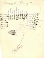 Senator Russell's notes from Vice Admiral Oscar Badger's testimony