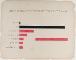[The Georgia Negro] Condition of 300 Negro farm tenants after 1 year's toil, 1898.
