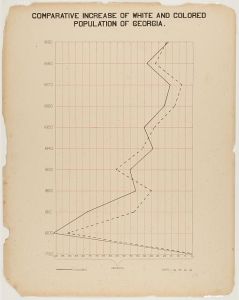 [The Georgia Negro] Comparative increase of white and colored population of Georgia.