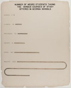 [The Georgia Negro] Number of Negro students taking the various courses of study offered in Georgia schools.
