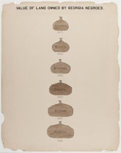 [The Georgia Negro] Value of land owned by Georgia Negroes.