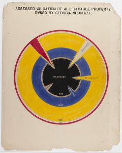 [The Georgia Negro] Assessed valuation of of all taxable property owned by Georgia Negroes.