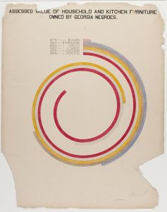 [The Georgia Negro] Assessed value of household and kitchen furniture owned by Georgia Negroes.