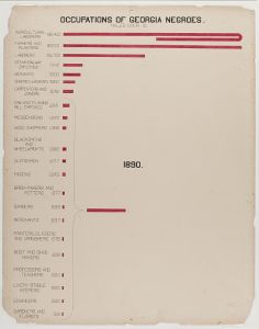 [The Georgia Negro] Occupations of Georgia Negroes. Males over 10.