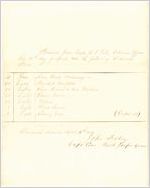 Receipt for ordnance and ordnance stores, Savannah, Georgia, April 16 1861
