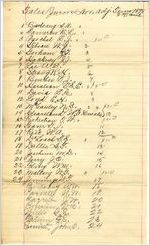 Jurors, Georgia, Troup County, November 1898