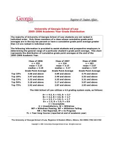 Grade Distribution - 2005 - 2006 Academic Year