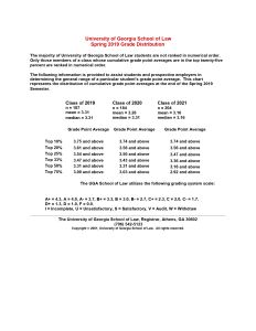 Grade Distribution - Spring 2019