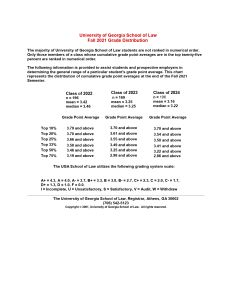 Grade Distribution - Fall 2021
