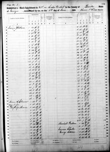 1860 Federal Slave Schedule - Burke County, Georgia