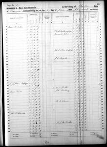 1860 Federal Slave Schedule - Charlton County, Georgia