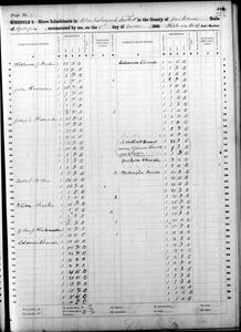 1860 Federal Slave Schedule - Jackson County, Georgia