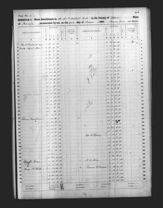 1860 Federal Slave Schedule - Upson County, Georgia