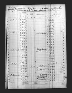 1860 Federal Slave Schedule - Walker County, Georgia