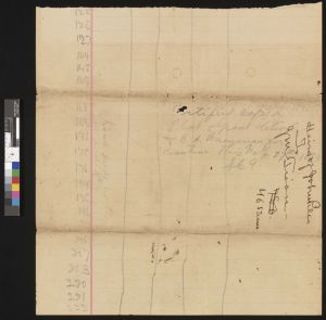 Record regarding deed, Camden County[?] 1893