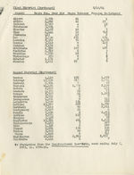 Moore--Voter Registration, 1958-1968, undated (Amzie Moore papers, 1941-1970; Archives Main Stacks, Mss 551, Box 8 Folder 9)