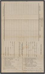 Teacher's monthly reports, Holly Spring school, 1931-1937