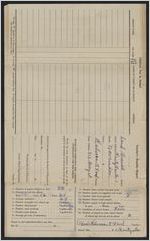 Teacher's monthly reports, Land Branch school, 1931-1937