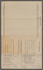 Teacher's monthly reports, Macedonia school, 1931-1934