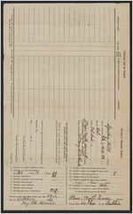 Teacher's monthly reports, Spring Hill school, 1931-1935