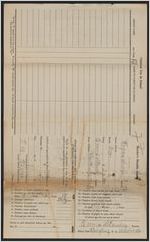 Teacher's monthly reports, Hogan Grove school, 1931-1934