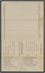 Teacher's monthly reports, Rice Hill school, 1931-1934